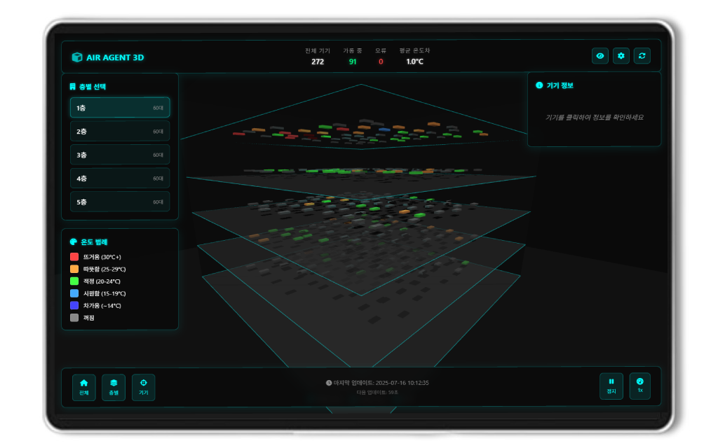 맞춤형 AI 대시보드