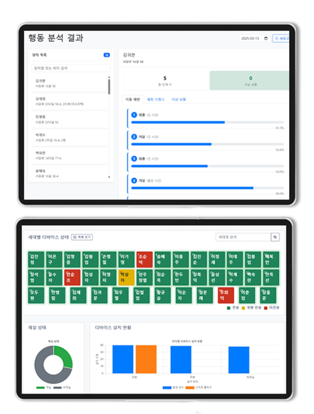 통합 관제 시스템